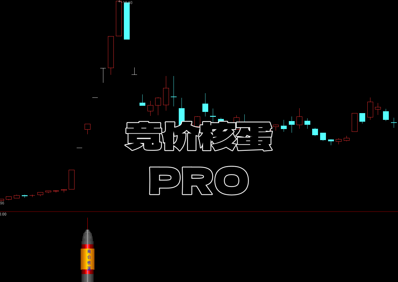 【竞价核蛋PRO】副选 优化买点 | 成功率全面超越旧版 | 集合竞价参考 早盘卡位快人一步