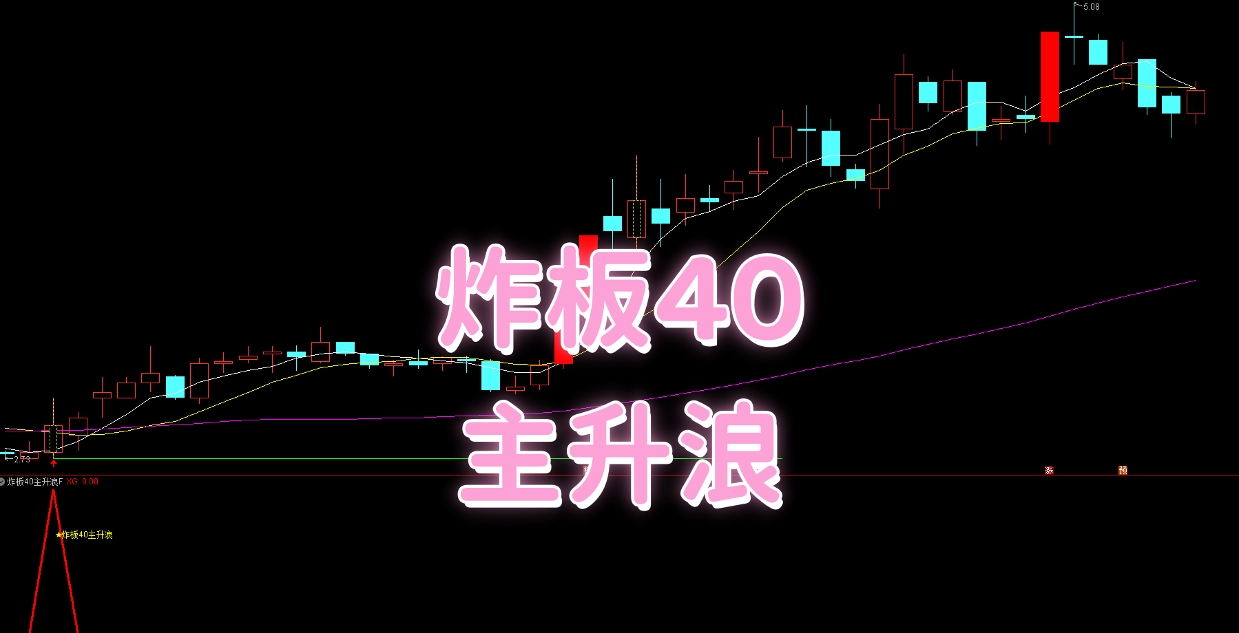 【炸板 40 主升浪】主副选 核心逻辑 | 40 日无涨停 + 历史锚点 + 炸板试盘 | 横有多长竖有多高 蓄势后二次启动