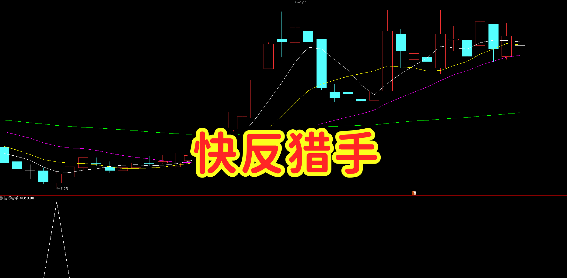 【快反猎手】副选 高胜率买点 | 9 日量化强弱 + 双 3 日 SMA 金叉 | 20 以下超跌筛选 抓快跌后的快速反弹