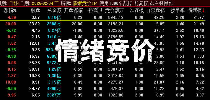 【情绪竞价】专业级・竞价强弱一眼看清