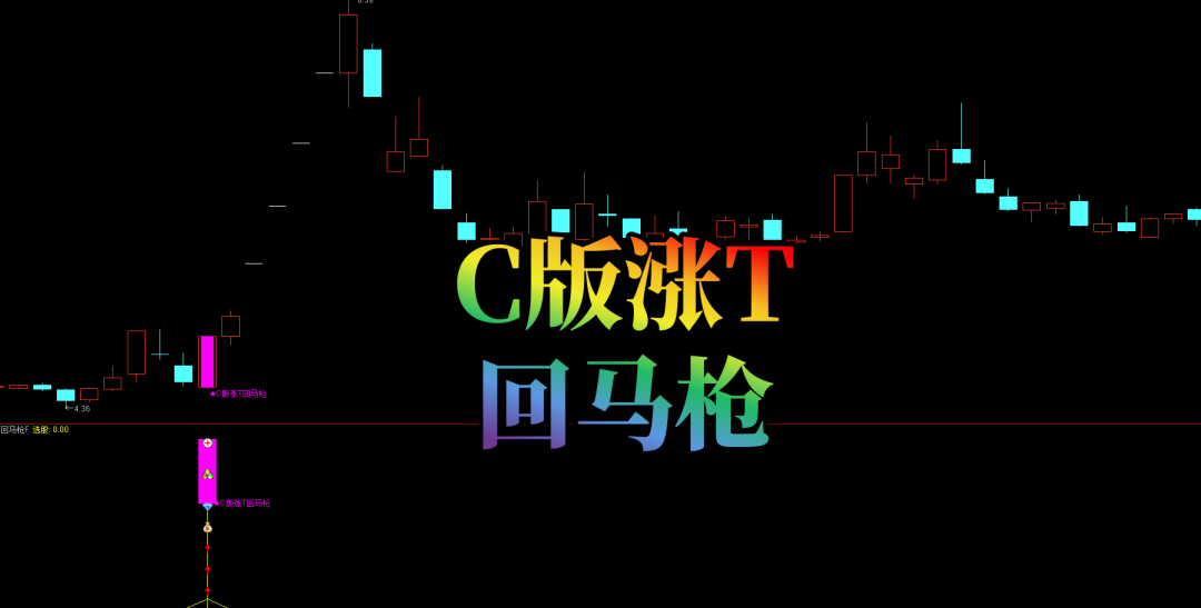 【C版涨T回马枪】主副选 量价匹配 | 回调首日放量 + 缩量企稳 | 热点板块加持 涨停回踩反弹快人一步