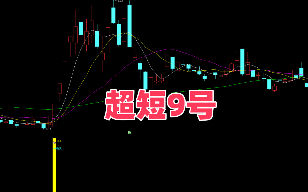 【超短9号】副选 今买明卖规则 | 黄色柱提示买入 + FILTER 延后止盈 | 次日高开冲高果断卖 锁定隔夜收益