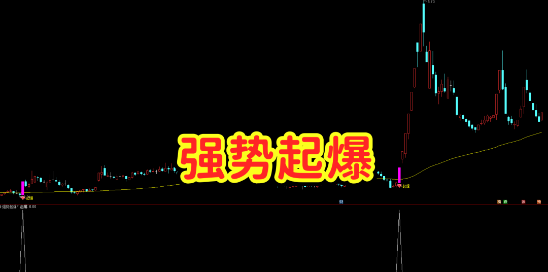 【强势起爆】主副选  十年胜率87%核心 | 三重递进筛选 | 趋势→量能→阈值 从根源上杜绝误判