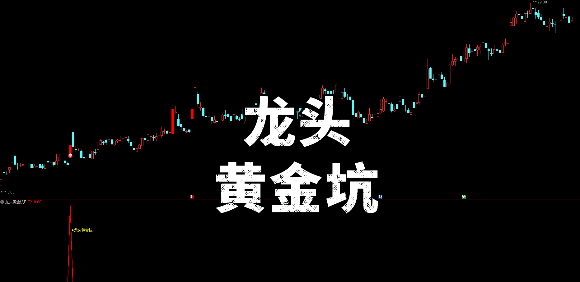 【龙头黄金坑】主副选 核心逻辑 | 高量后挖坑 + 重新突破 | 绿色线标前期高量压力 突破即启动信号