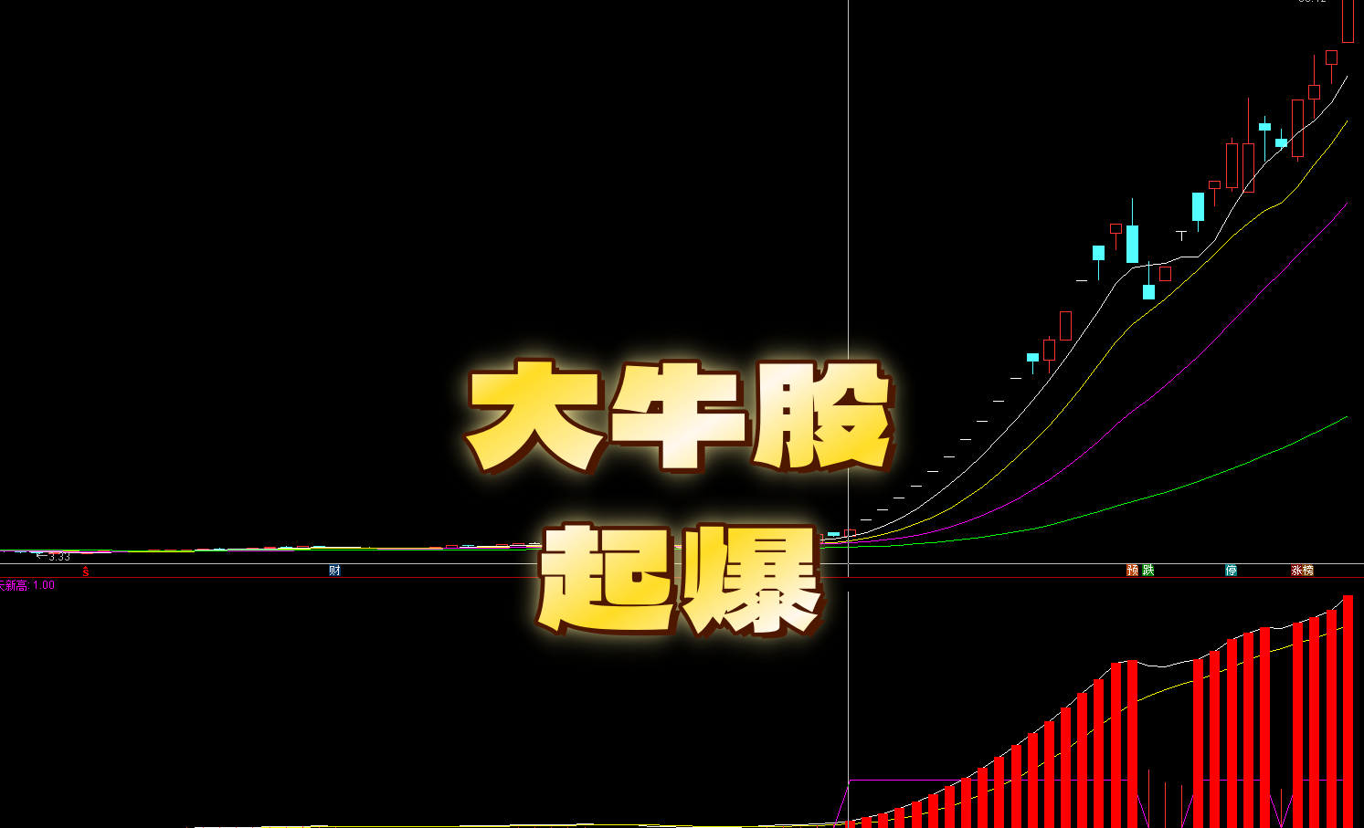 【大牛股起爆】副选 信号｜DIF 创新高 = 趋势加速点