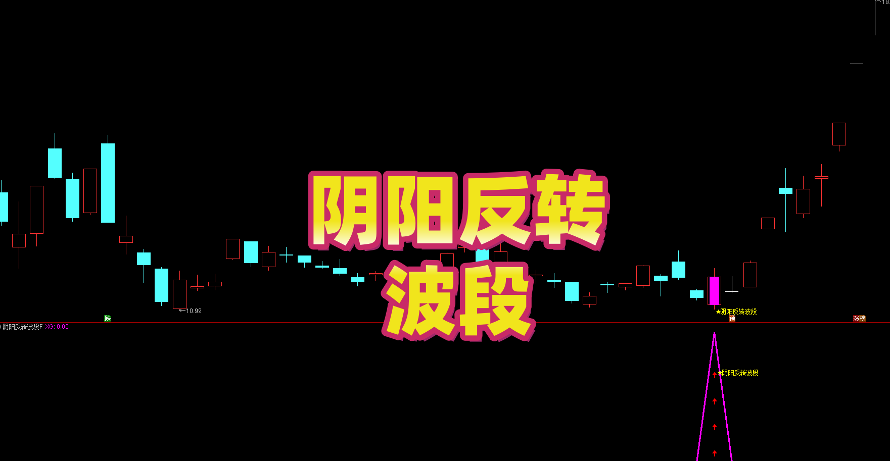 【阴阳反转波段】主副选 核心逻辑 | 超跌 + 阴线反包 + 量能突增 | 市值 / 换手双重过滤 杜绝假反转信号