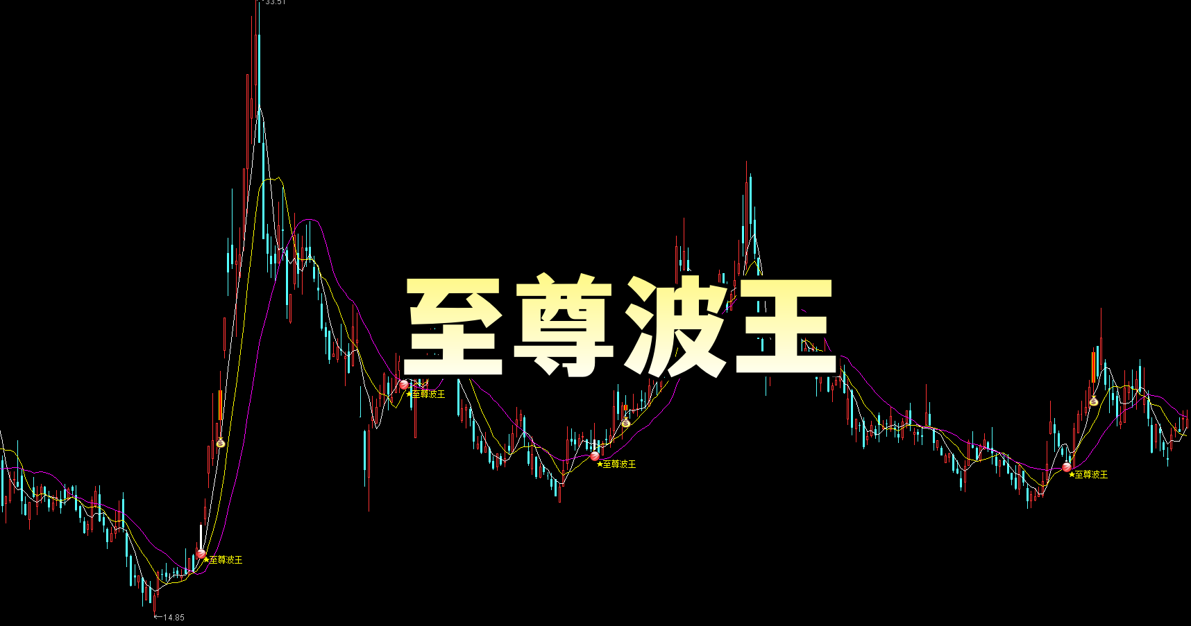 【至尊波王】主选 反转起爆 | 动量突破 + 多头主导 | 震荡市专用 超跌反弹收益稳