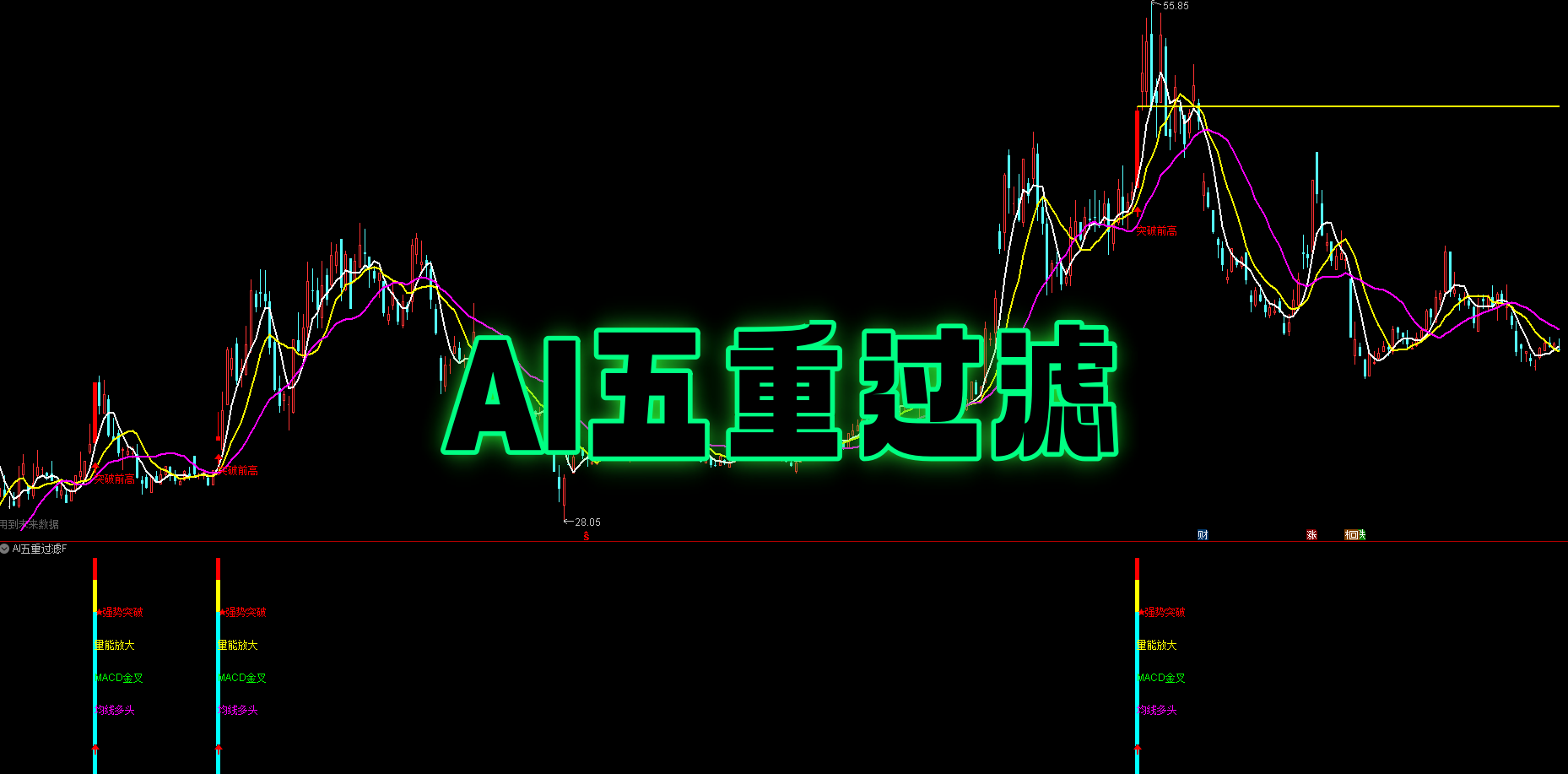 【AI五重过滤】主副选 三重验证|MACD 金叉 + 量价突破 + 均线共振・抓启动稳准狠