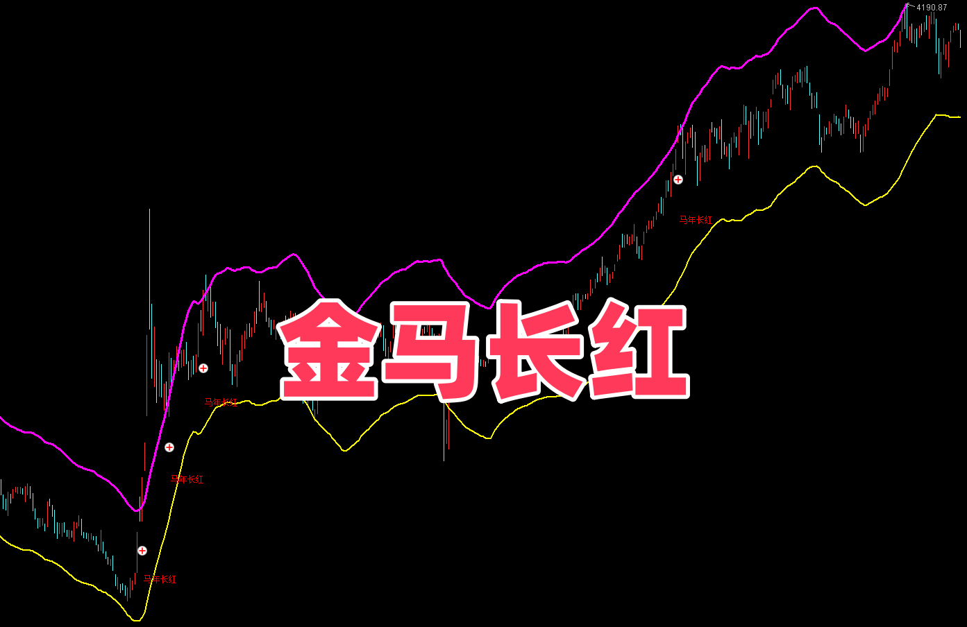 【新春特刊】通达信独家指标显示：满屏皆是红盘信号——金马长红