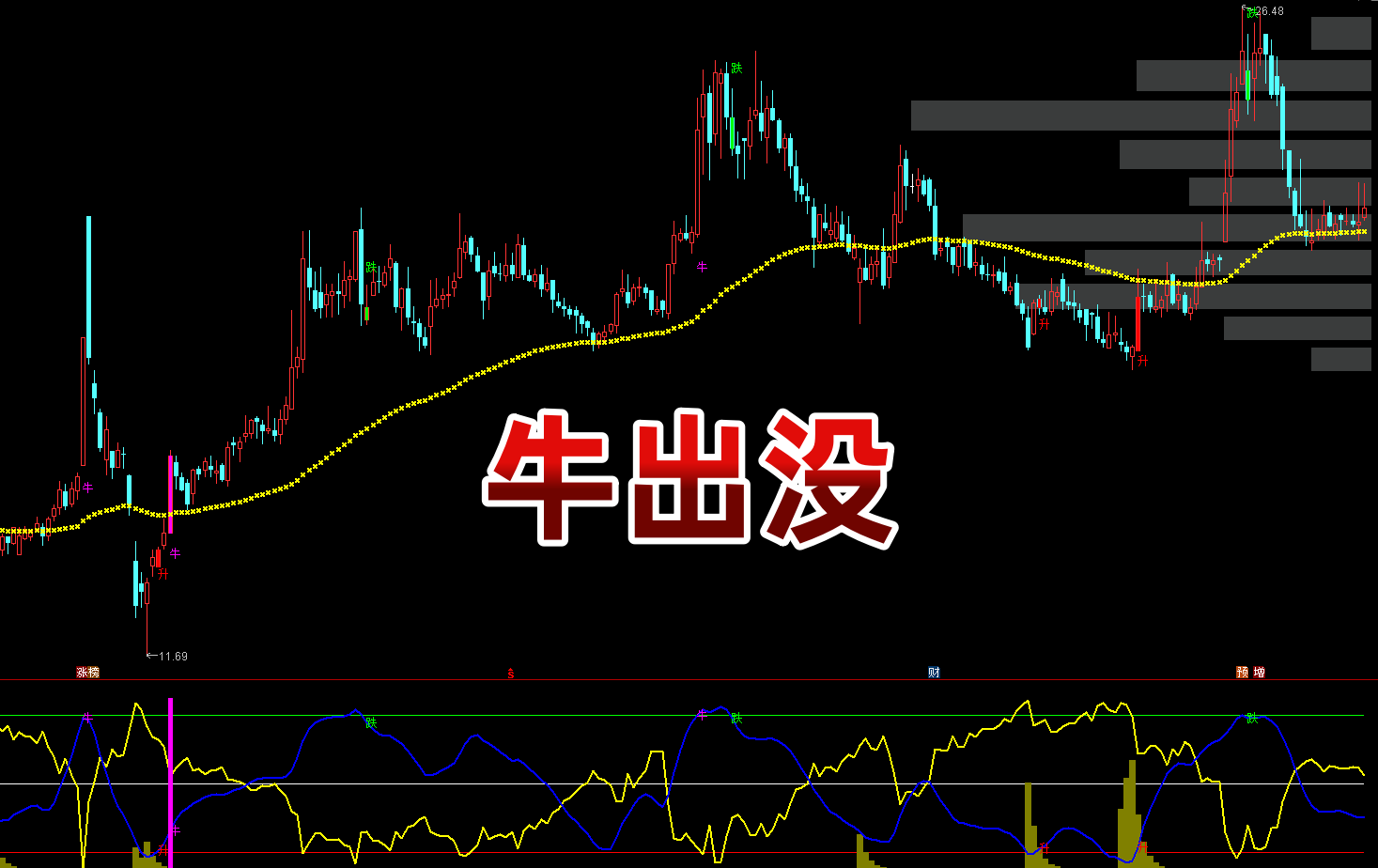 【牛出没】主副选 信号直观不复杂・不用计算・精准判断买卖点