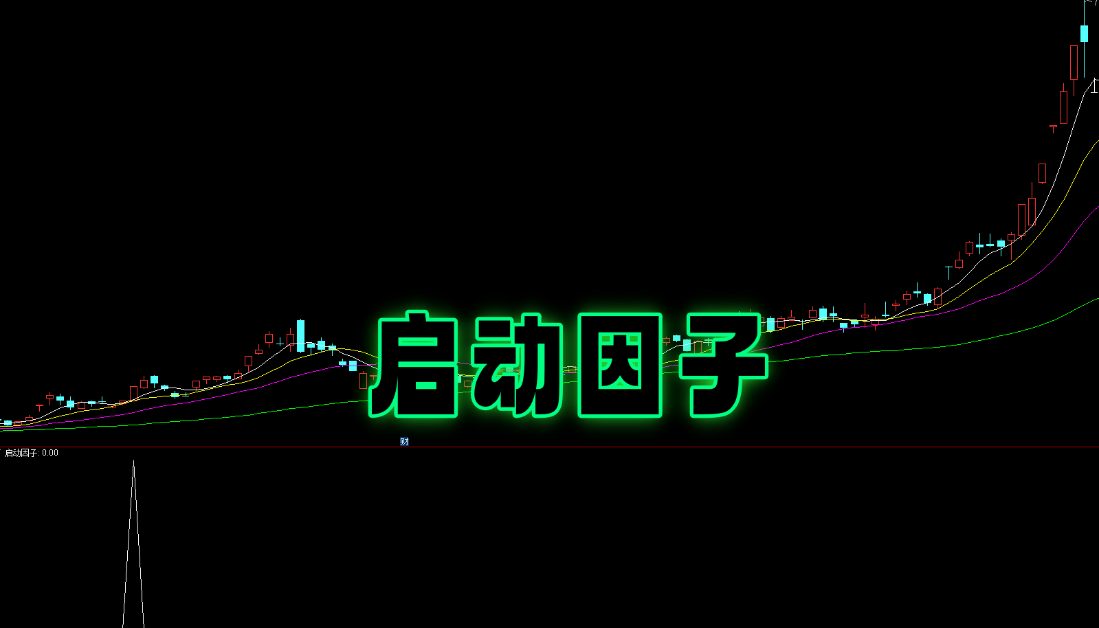 【启动因子】副选 识别涨停标的|回调缩量洗盘・突破高点再上车