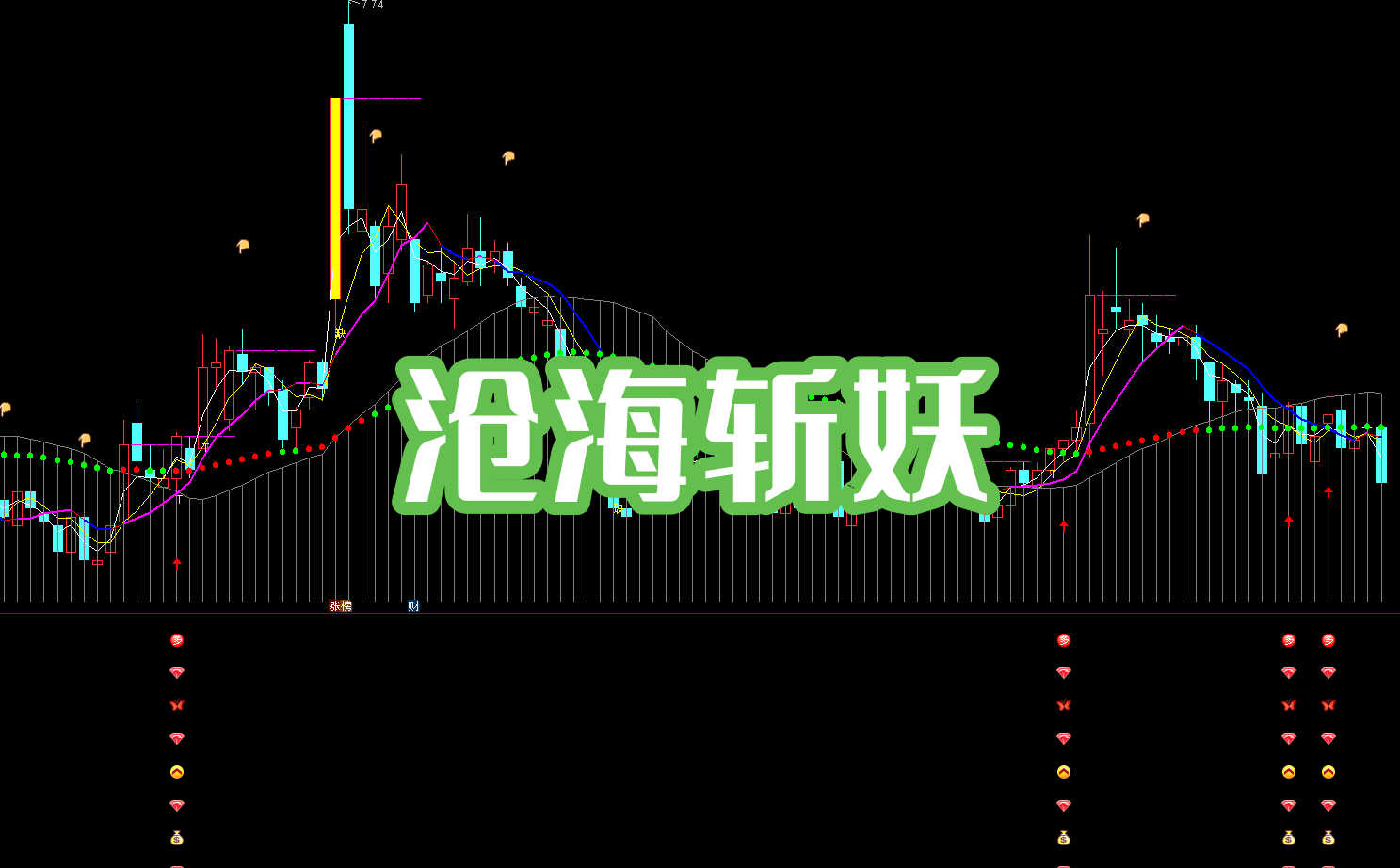 【沧海斩妖】主副选 趋势转强信号|中枢线金叉・中短线盈利机会抓得住
