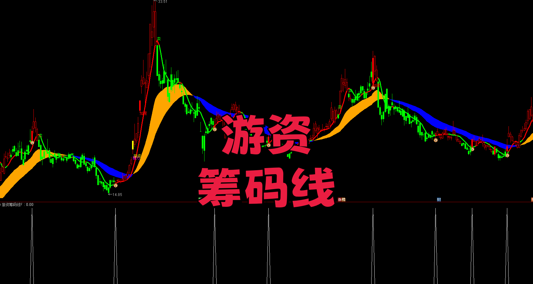 【游资筹码线】主副选 多维度交易系统|红 K 线 + 接力信号・跟游资吃肉不踏空