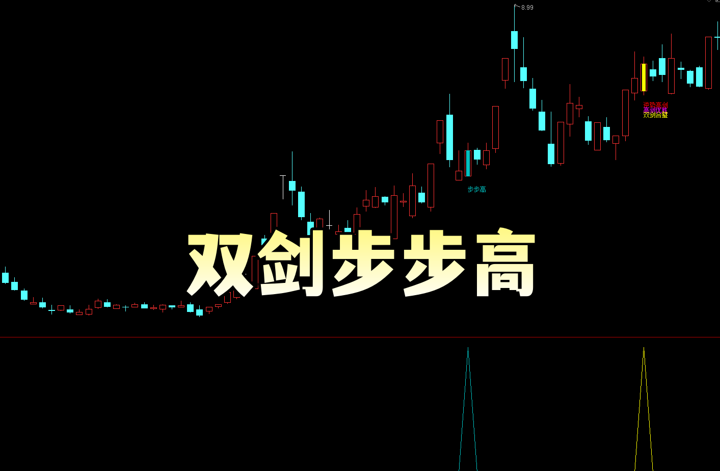 【双剑步步高】主副4选 4 大选股策略|均线多头 + 量价配合・筛选高胜率标的