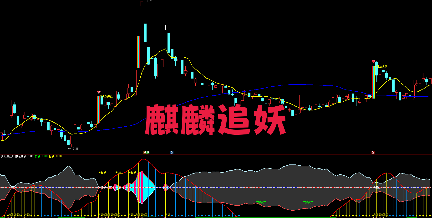【麟龙追妖】主副选 主力筹码成本+放量突破压力位|趋势转强 + 量价配合|逢低介入不追高