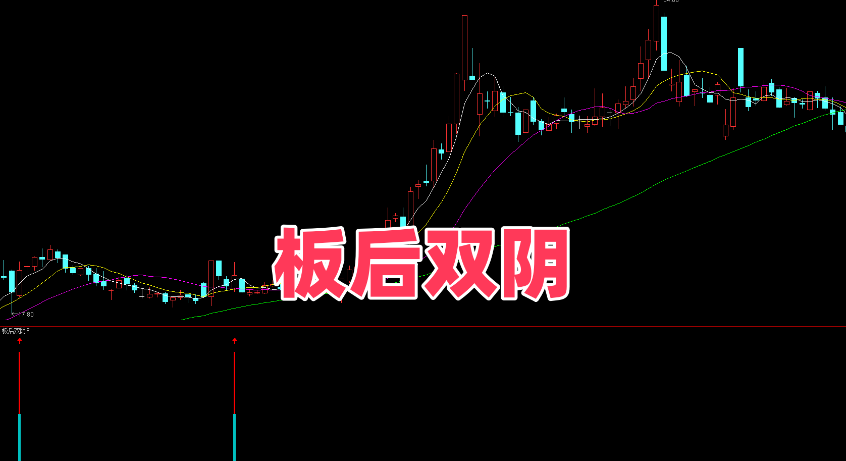 【板后双阴】副选 识别主力洗盘|板后双阴缩量・阳线反包找买点