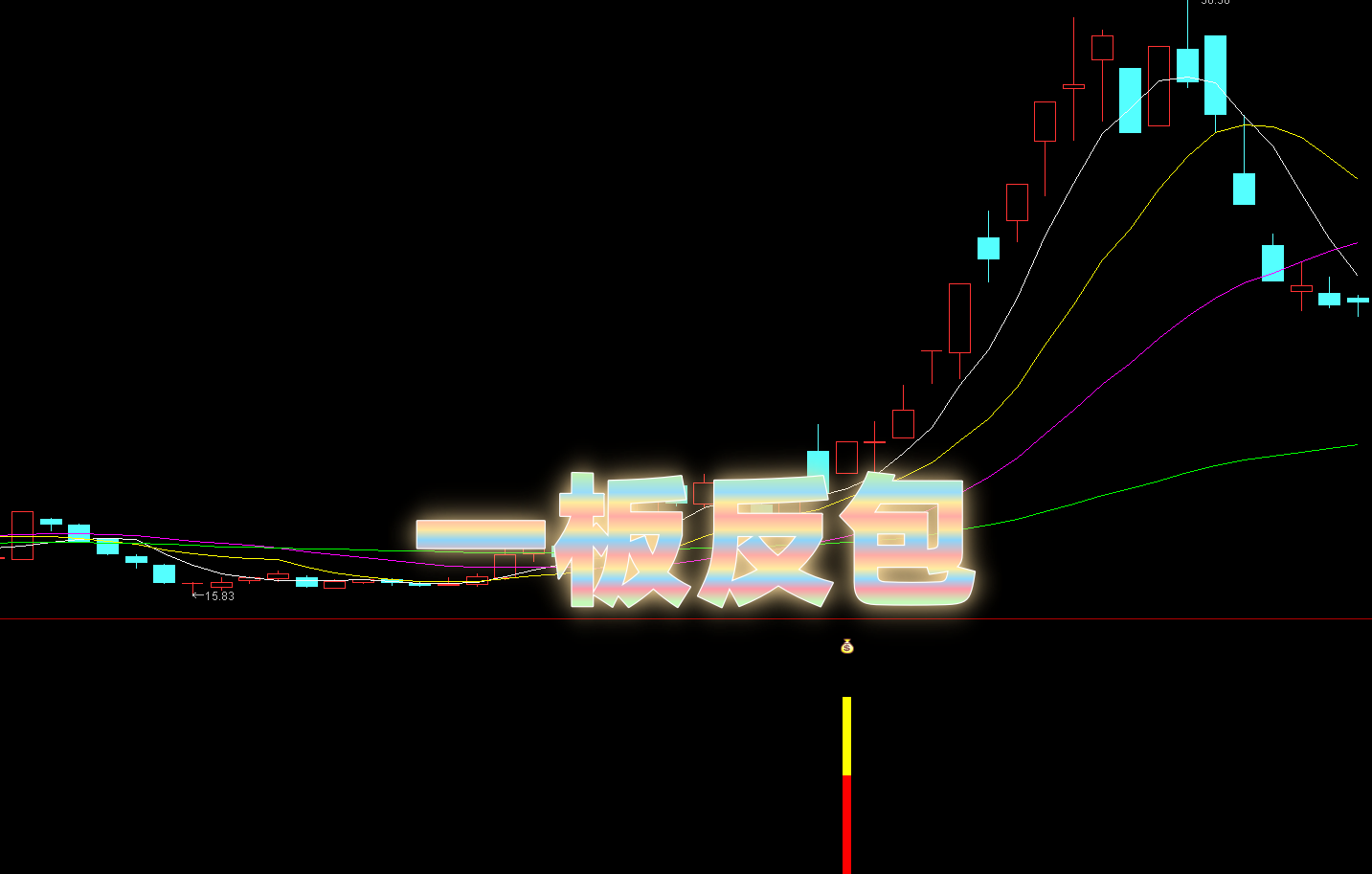 【一板反包】副选 识别反包特定形态|涨停后回调・反包拉升早锁定
