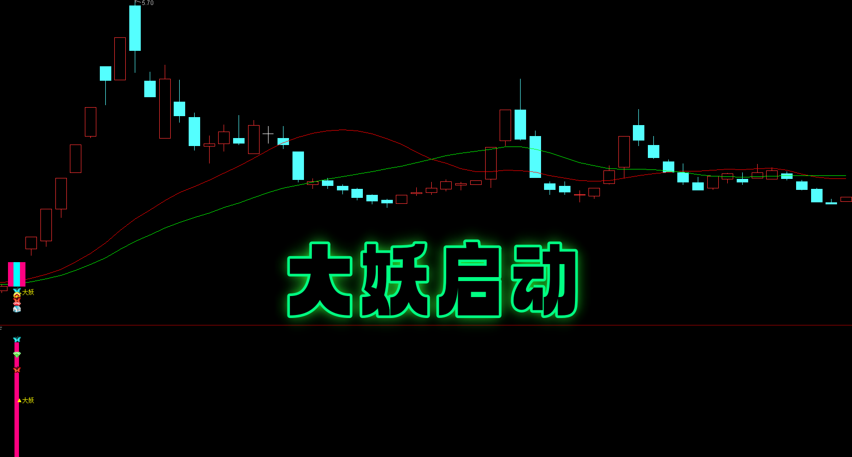 【大妖启动】主副选 妖王炸核心信号|提前锁定妖股・翻倍盈利稳抓