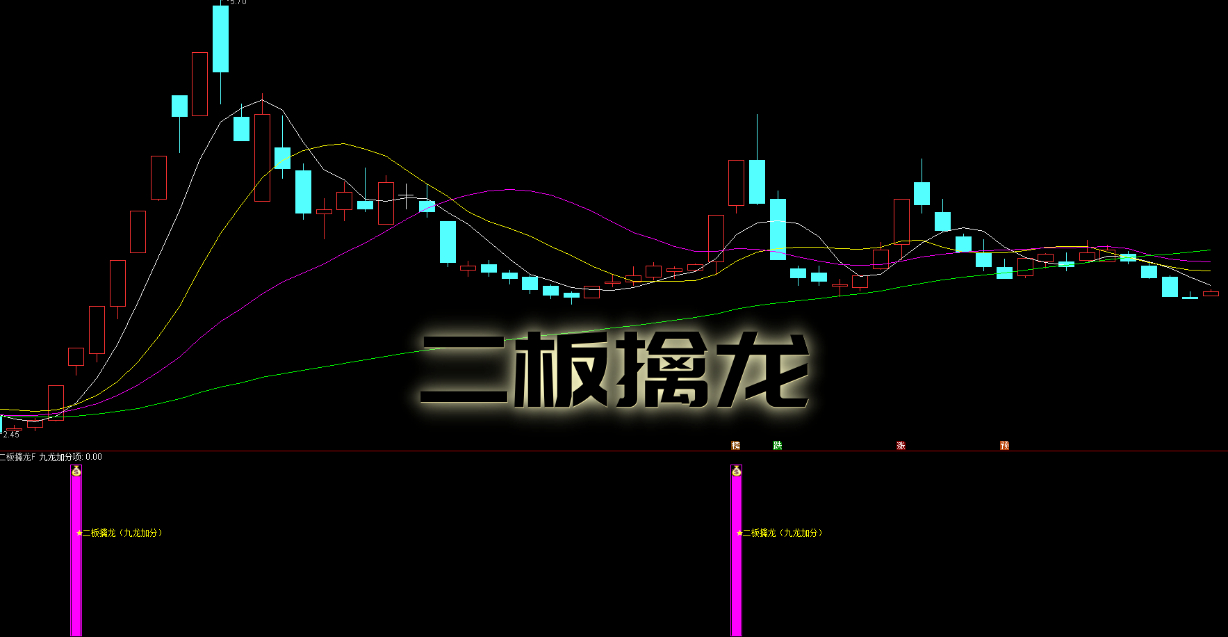 【二板擒龙】副选 识别持续上涨动力|避开假涨停・只做真龙头