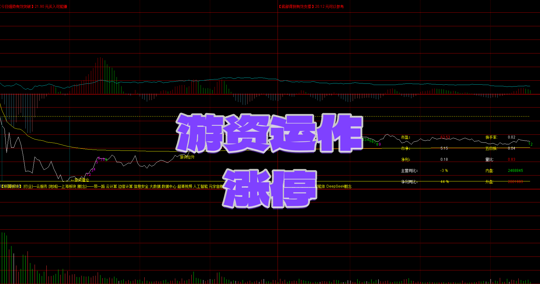 【游资运作涨停】分时主图 实时监控交易数据|换手率 + 量比 + 内外盘・看穿资金意图