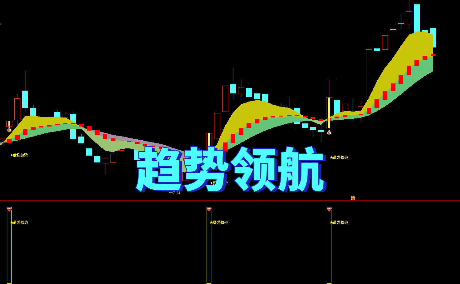 【趋势领航】主副选 主力筹码线上穿趋势线|价格站稳・中线趋势跟踪不踏空