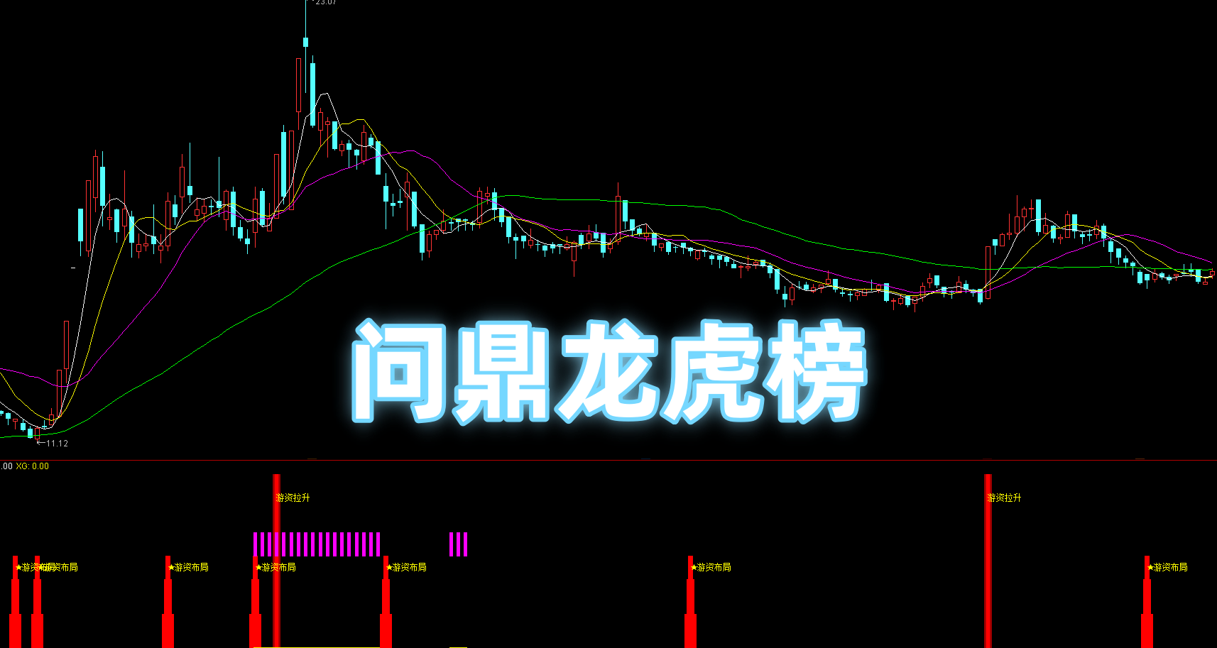 【问鼎龙虎榜】副选 60 日信号统计|涨幅 5%+ 近乎涨停・筛选精准度拉满