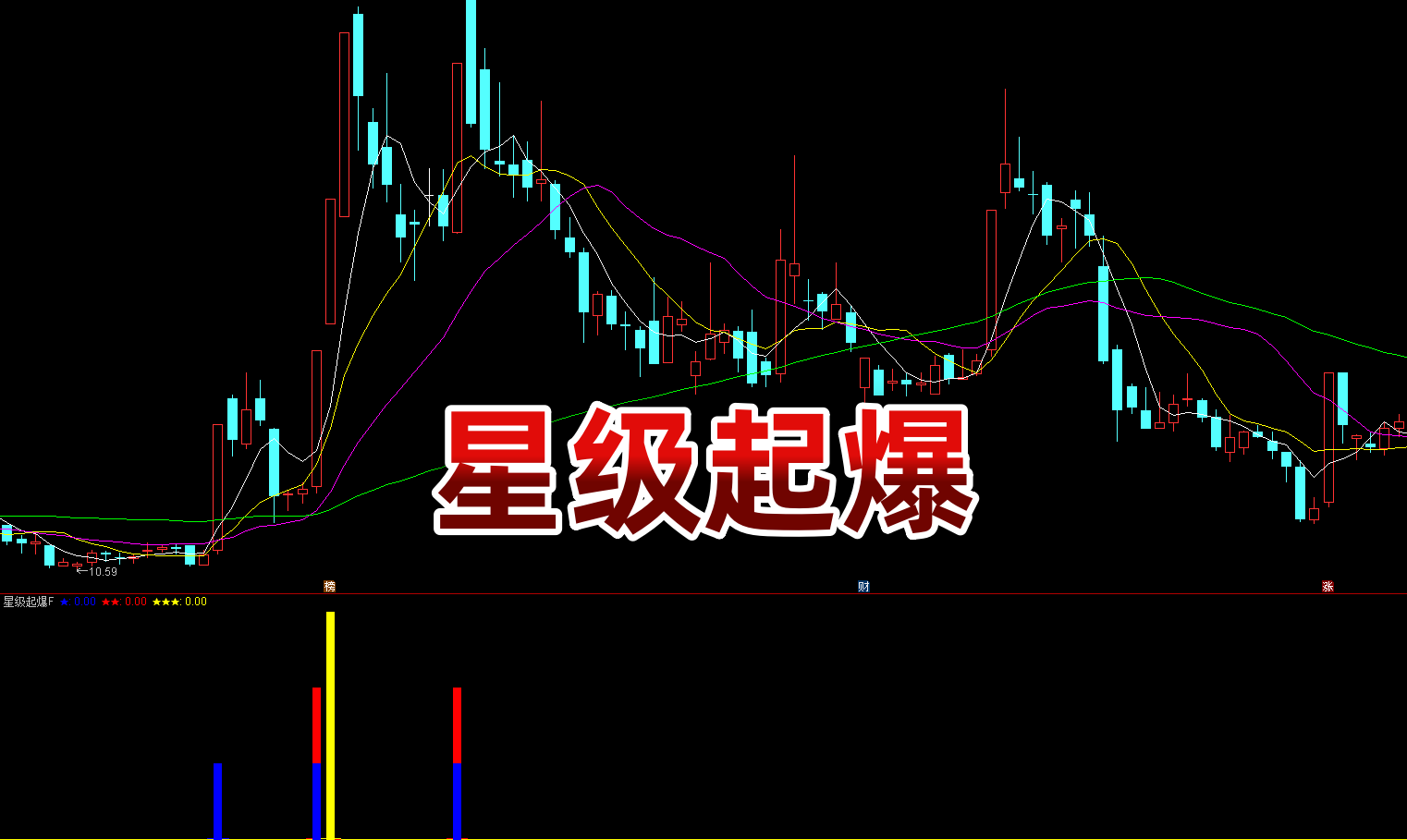 【星级起爆】副选3 三级启动提示|跟信号不追高·止损护本抓妖不被套