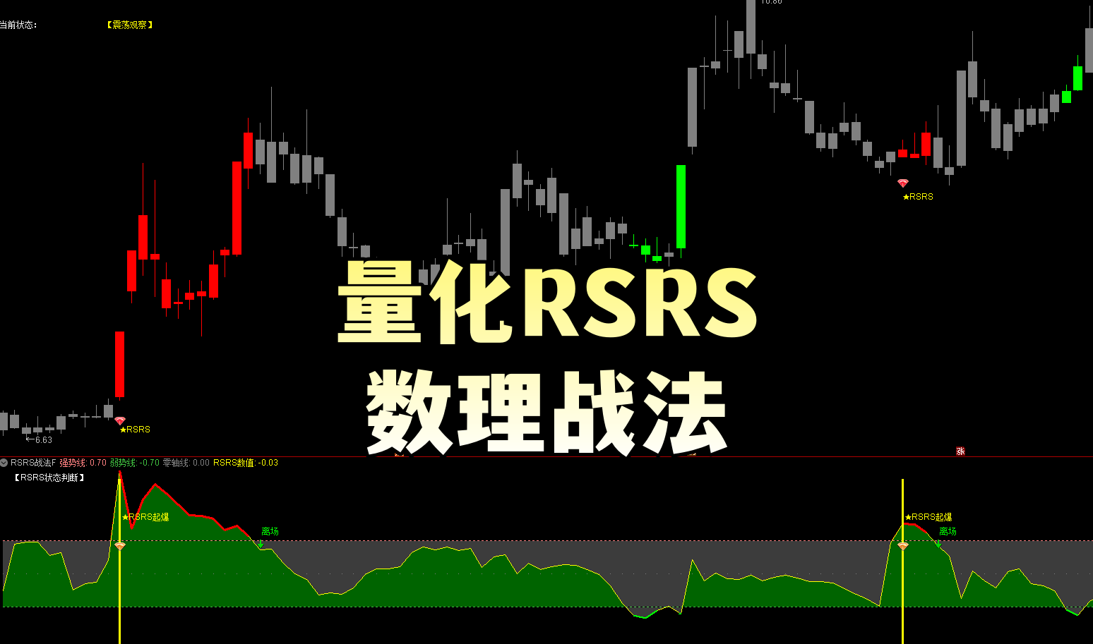 【量化RSRS数理战法】主副选 风控之王|十年回测跑赢沪深300·百亿私募择时核武器