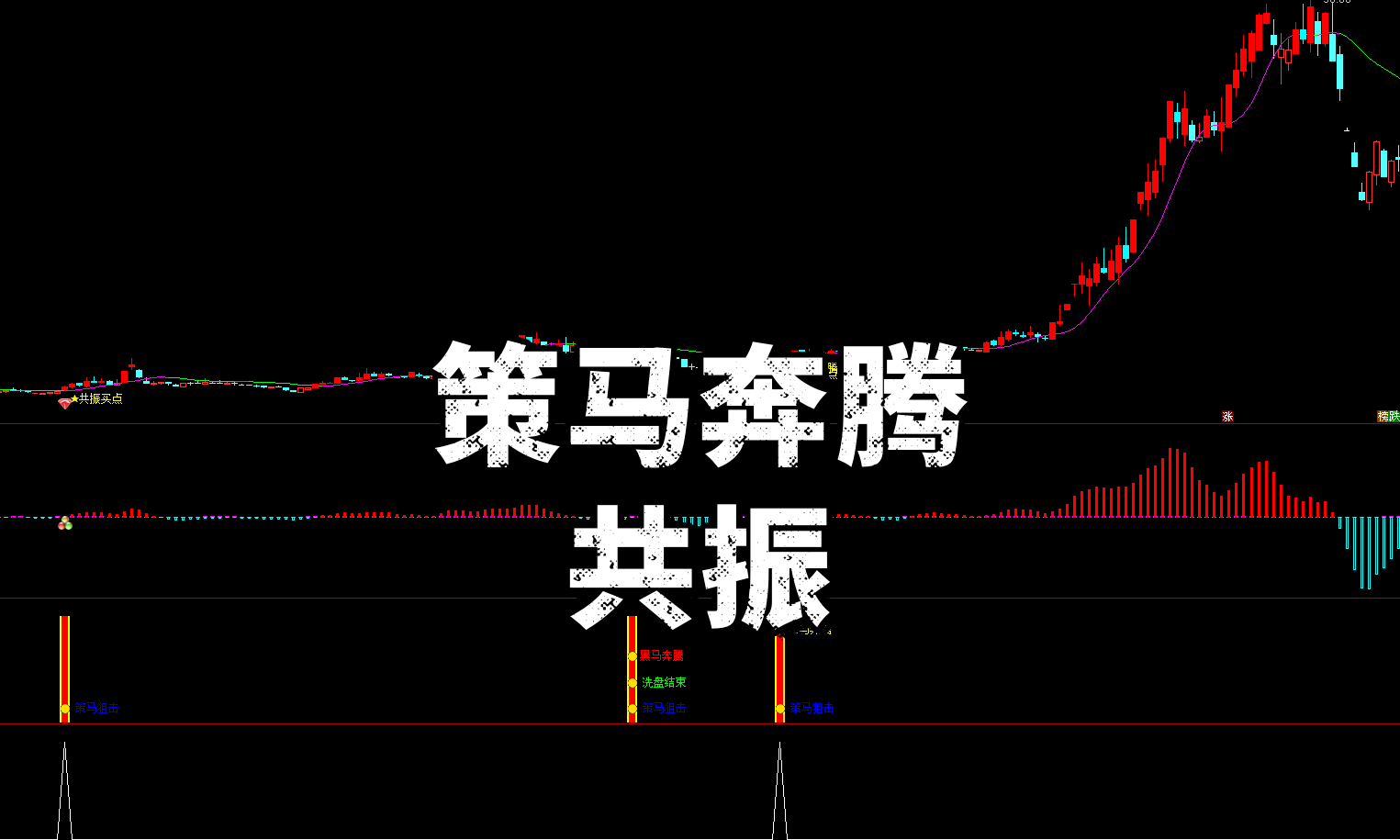 【策马奔腾共振】主副3选 多维度过滤量化策略模型|双买点精准伏击・吃大肉强势突破行情
