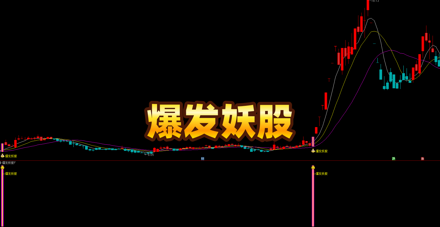 【爆发妖股】主副选 极品转强起点红柱 + 确认图标|量化多维度验证成本・主力拉升意图一眼辨