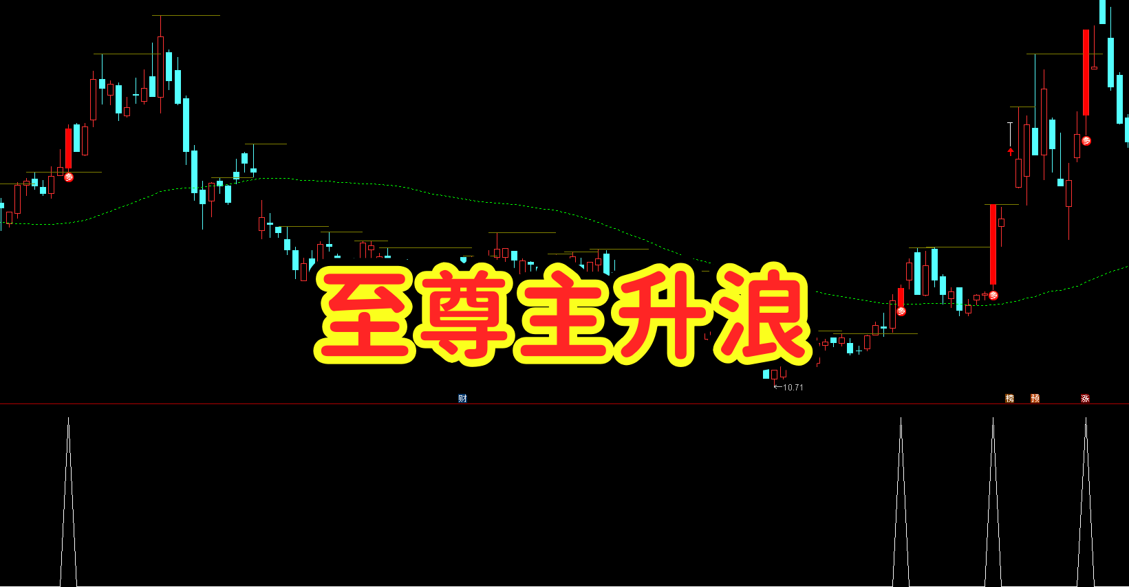 【至尊主升浪】主副选 精准主升浪擒龙专用神器｜量化短线追强 + 趋势低吸吃大肉・赢利爆发力拉满