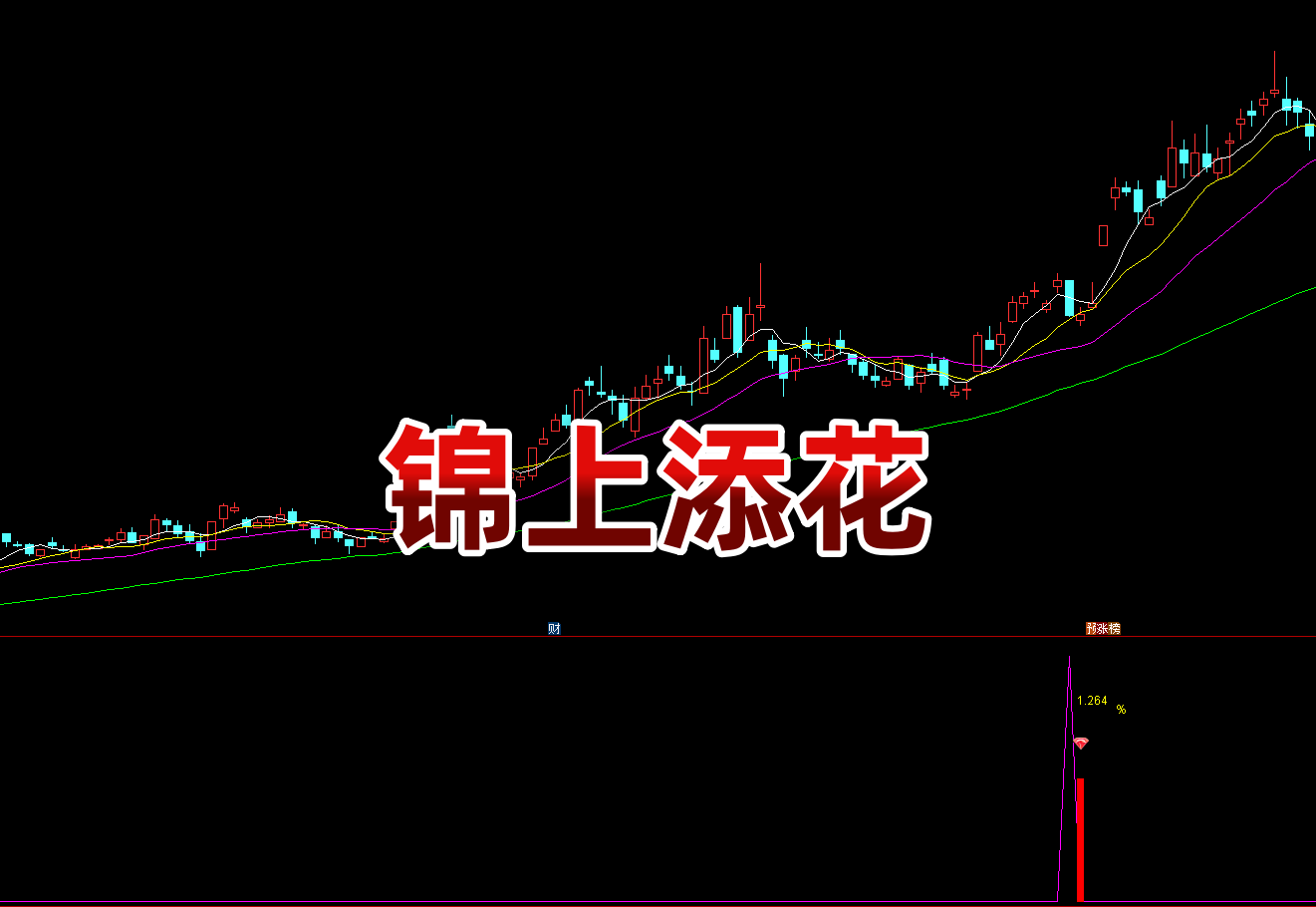 【锦上添花】副选 新高拉升 + 多头排列擒龙｜股神过滤弱势・只做强势二波大肉