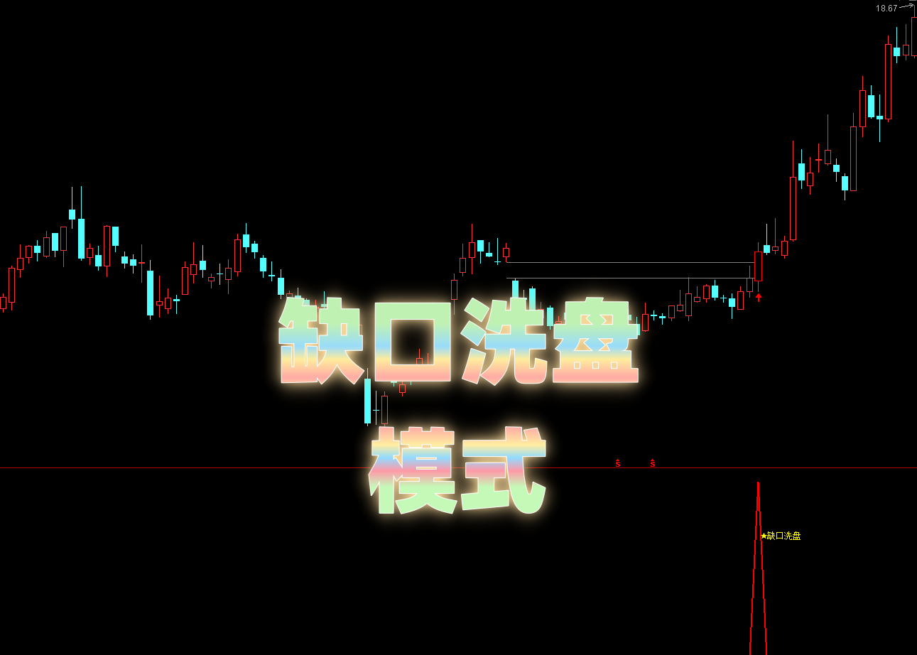 【缺口洗盘模式】主副选 量化指标|跳空低开洗盘・低位震荡后精准抄底