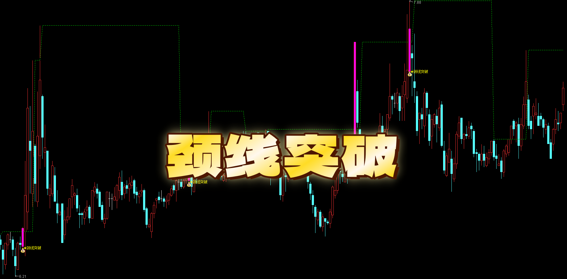 【主力加速】主选 激进 / 稳健量化双策略|量能放大资金确认・加速拉升区精准介入