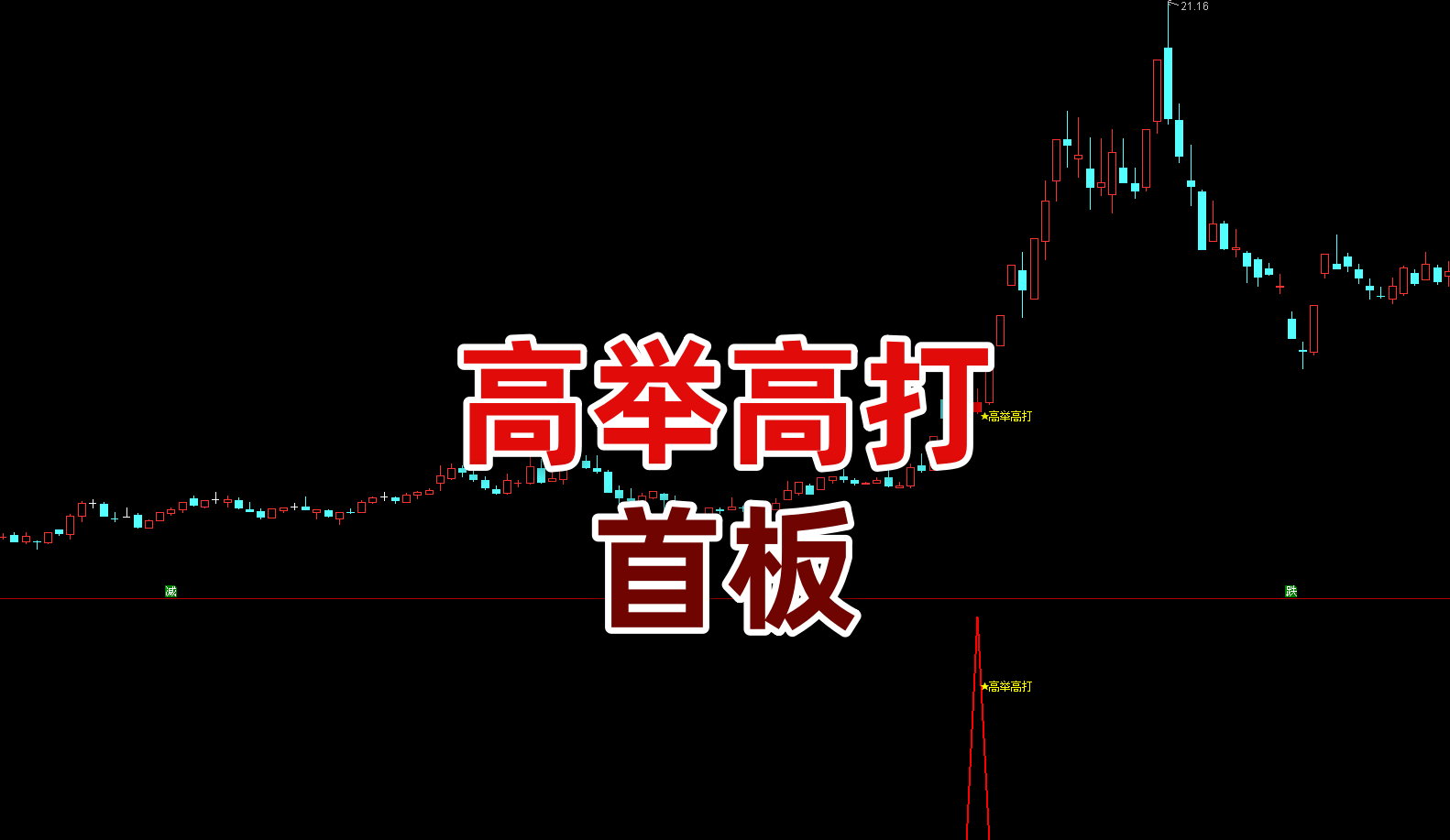 【高举高打首板】主副选 精准筛选擒龙抓主升浪|10 日唯一首板伏击・高量维持资金成本活跃突破