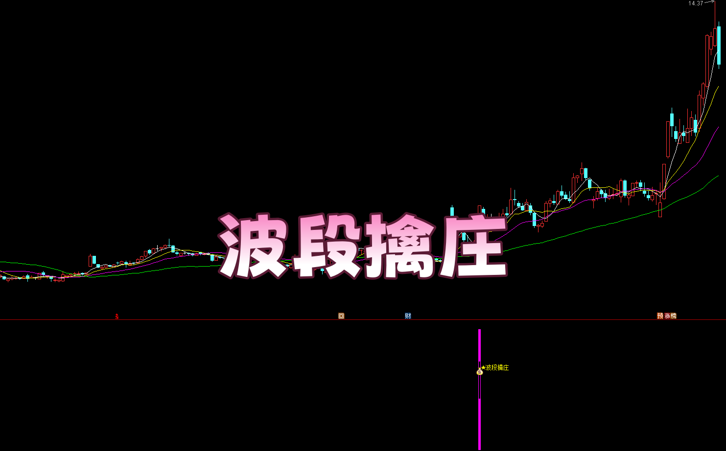 【波段擒庄】副选 首板突破信号|长期盘整 / 下跌后・首波主力精准介入