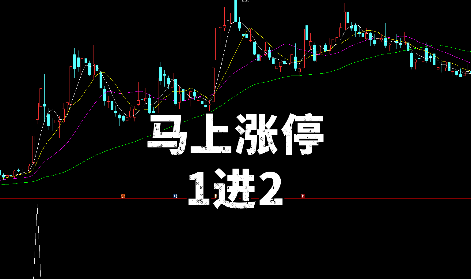 【马上涨停1进2】副选 倍量爆发 + 金叉|识别主力强势接力・抓 1 进 2 连板