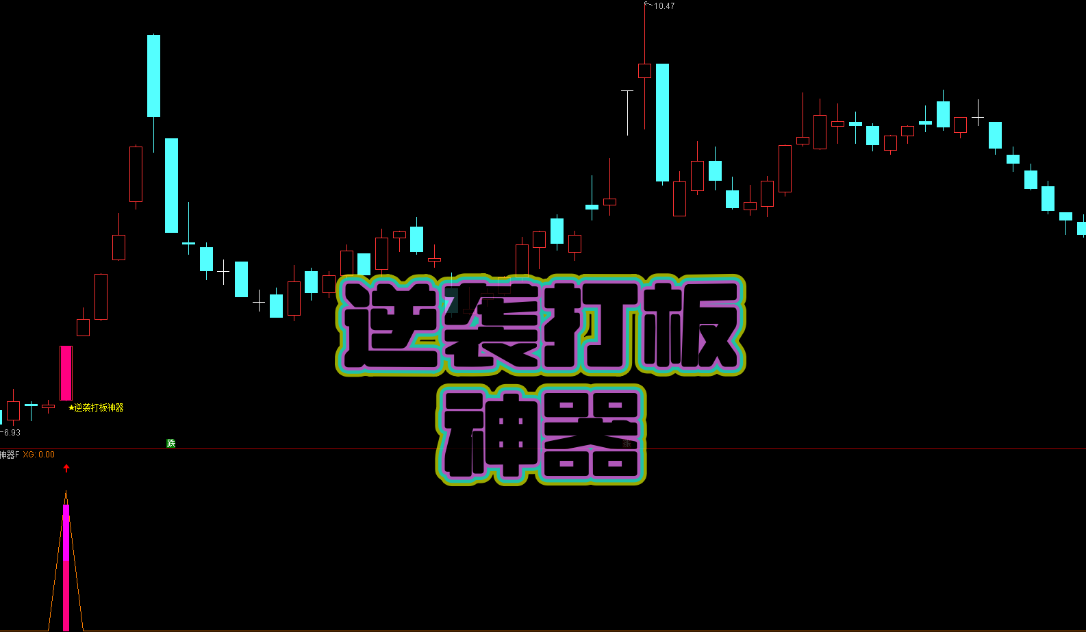 【逆袭打板神器】主副选 粉色柱进攻信号|动态成本线 + 均线均价・精准筛选打板潜力股