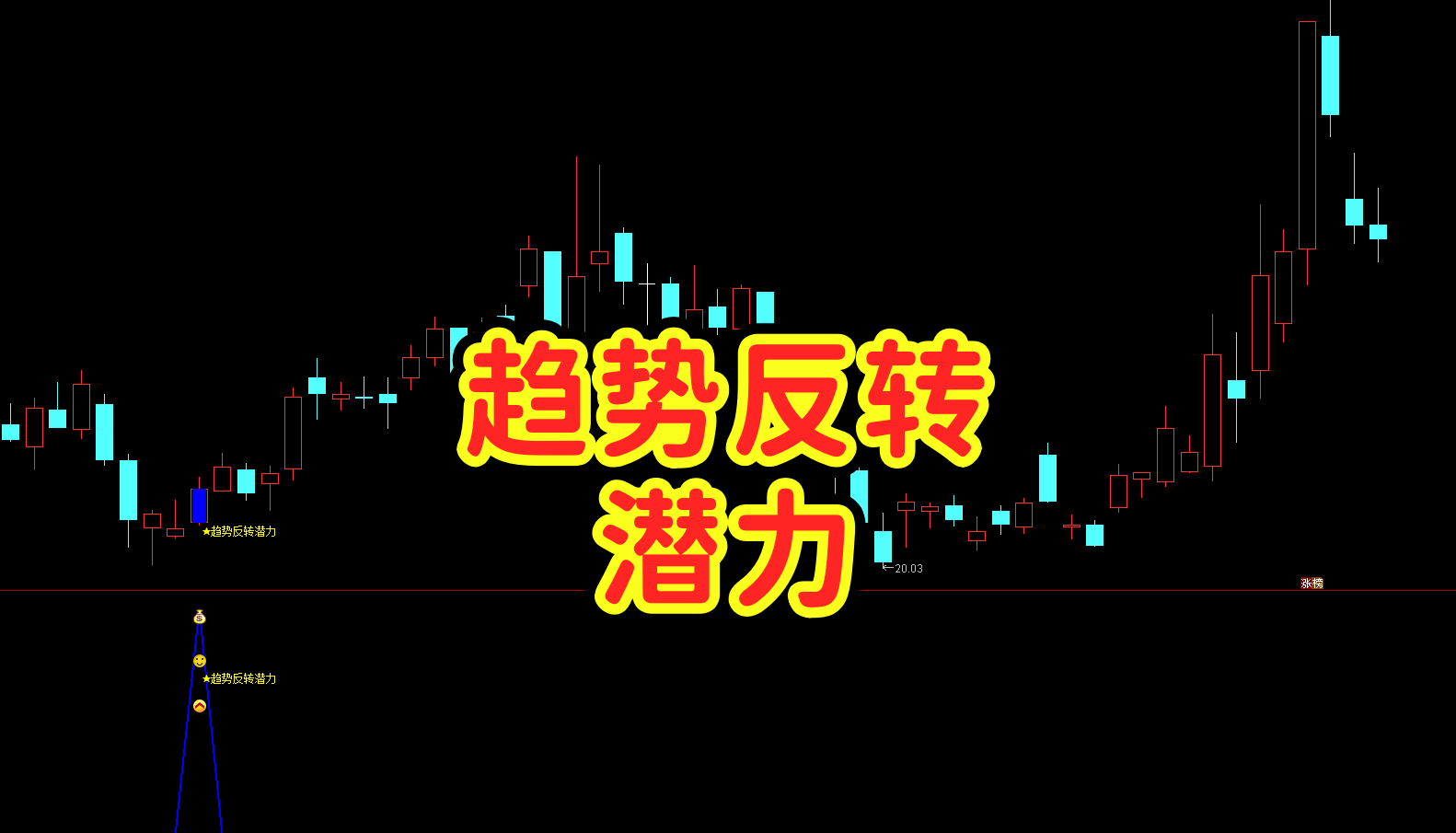 【趋势反转潜力】主副选 均线黏合走平｜浮筹洗尽 + 支撑不破・趋势反转黄金窗口