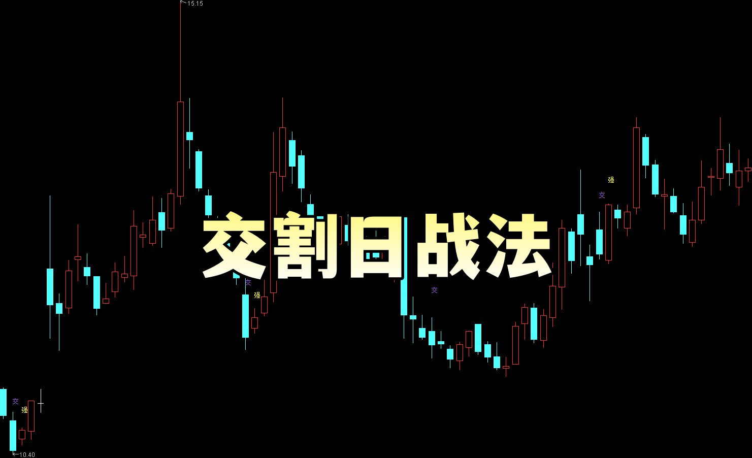 【交割日战法】主 精准判高低位|交割日资金换手・只选抗跌主力票