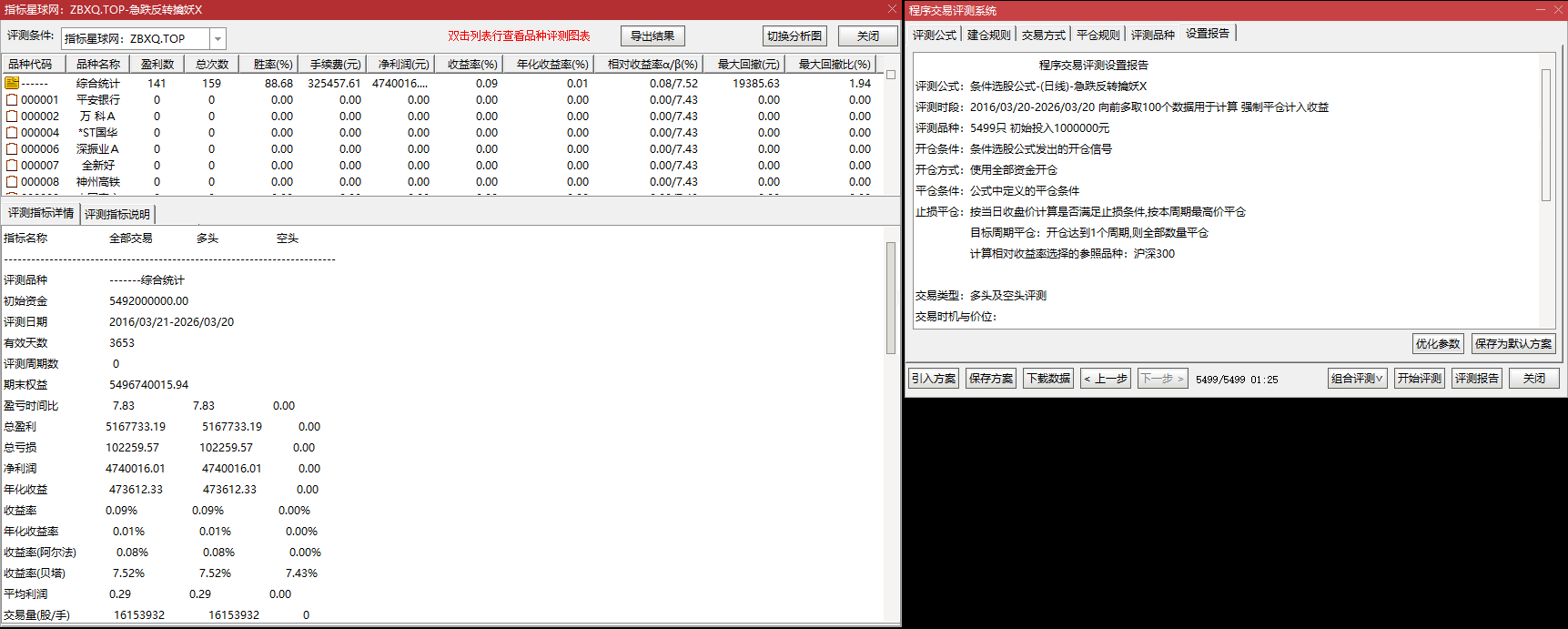 【急跌反转擒妖】主副选 情绪逆转点|急跌后高开・抄底盈利不追高 【急跌反转擒妖】主副选 情绪逆转点|急跌后高开・抄底盈利不追高