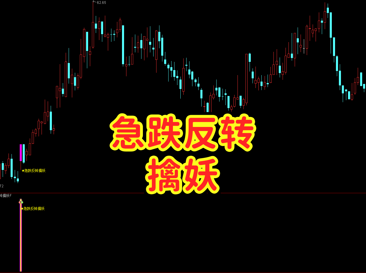 【急跌反转擒妖】主副选 情绪逆转点|急跌后高开・抄底盈利不追高