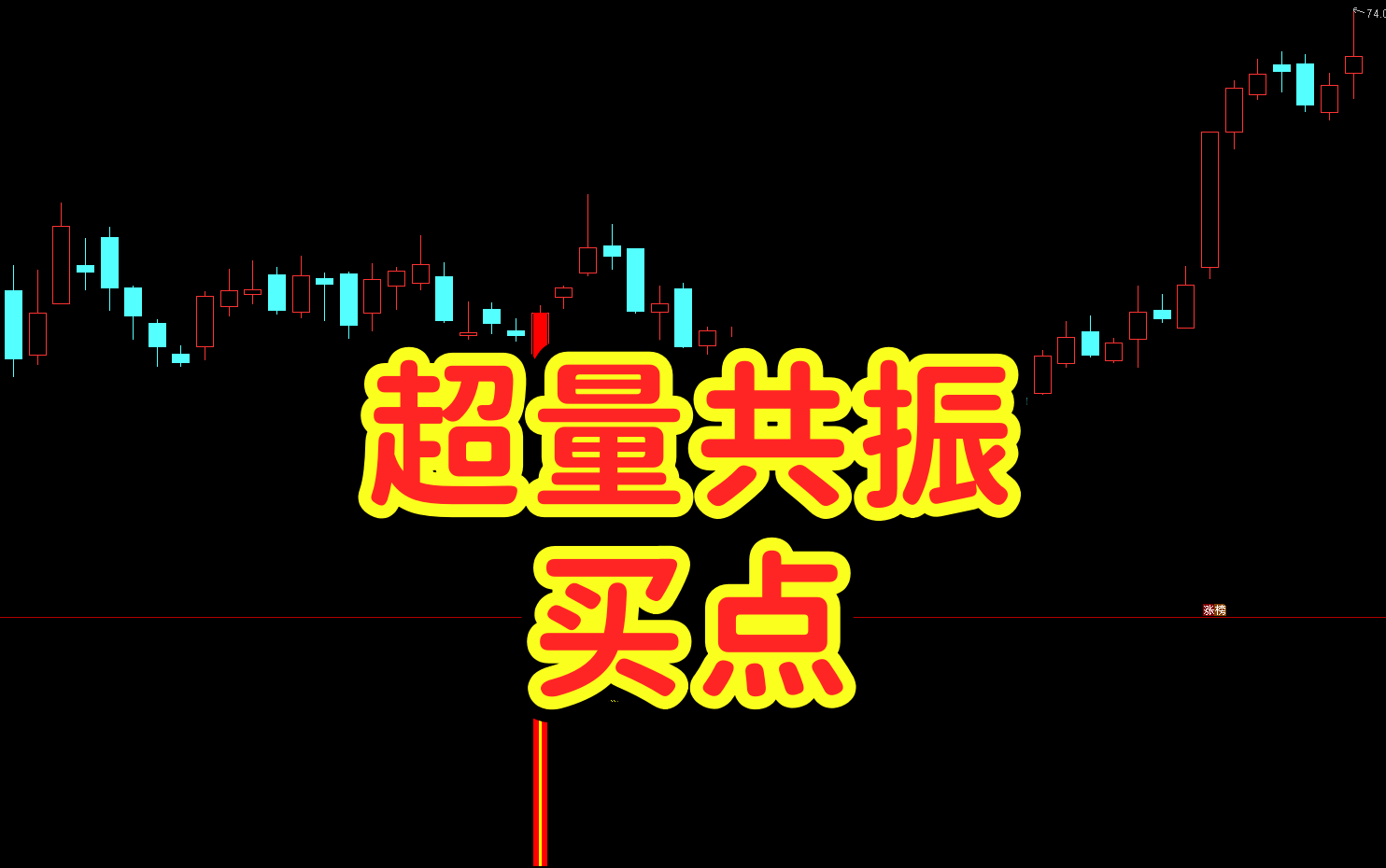 【超量共振买点】主副图选股通达信指标 精准捕捉个股在强势上升趋势中短期回调结束信号 源码无未来函数