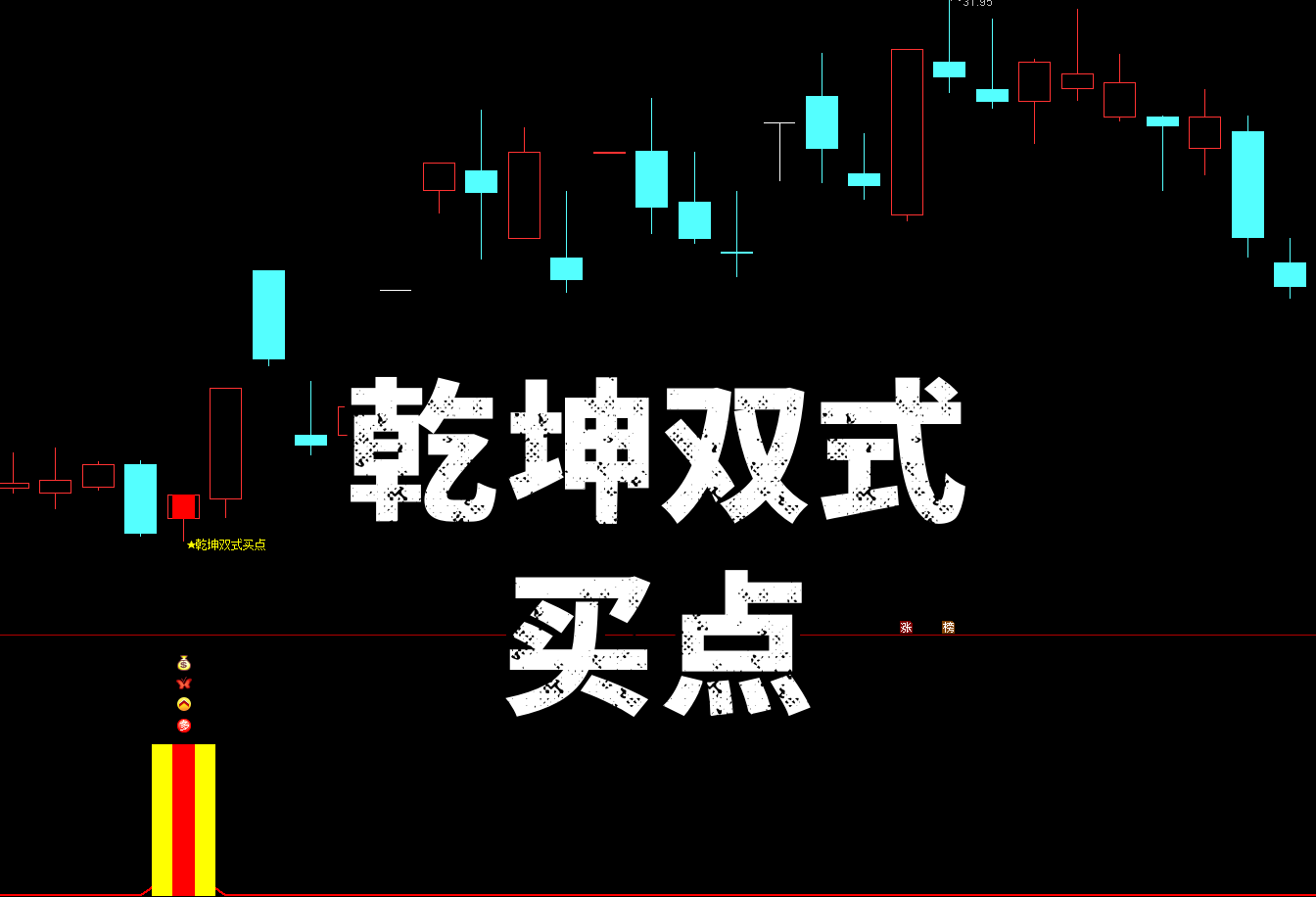 【乾坤双式买点】主副选 量化逻辑“超跌抄底”与“强势回调”两大核心战法 源码不加密无未来