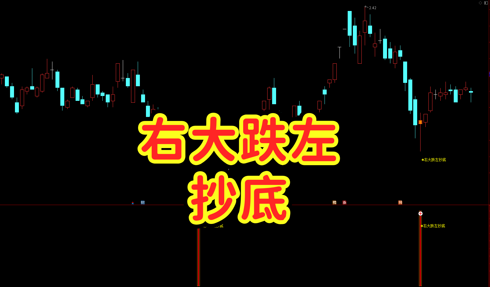 ✅【右大跌左抄底】通达信全套指标|多维度成本防线 锁定极致超卖底部买点